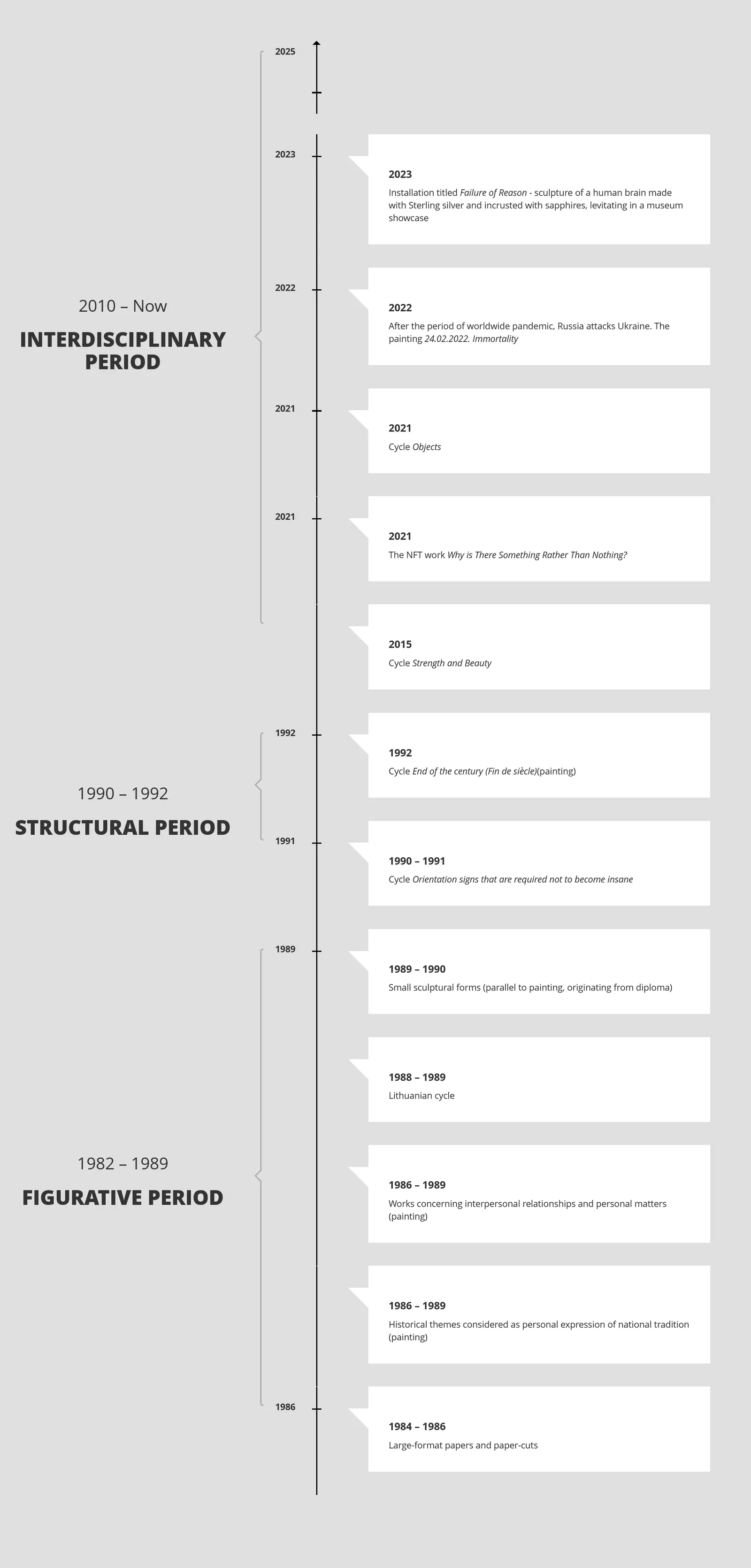 Chronology of works